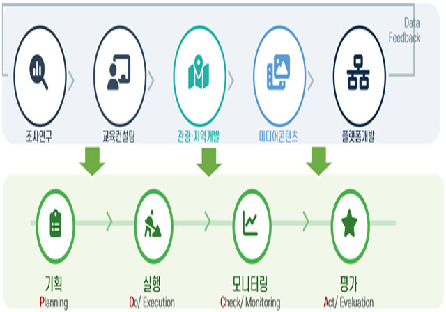 주식회사 토팔(TOFAL Inc.)