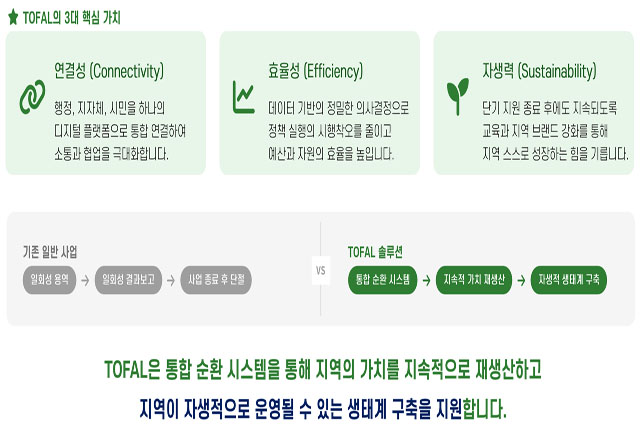 주식회사 토팔(TOFAL Inc.)